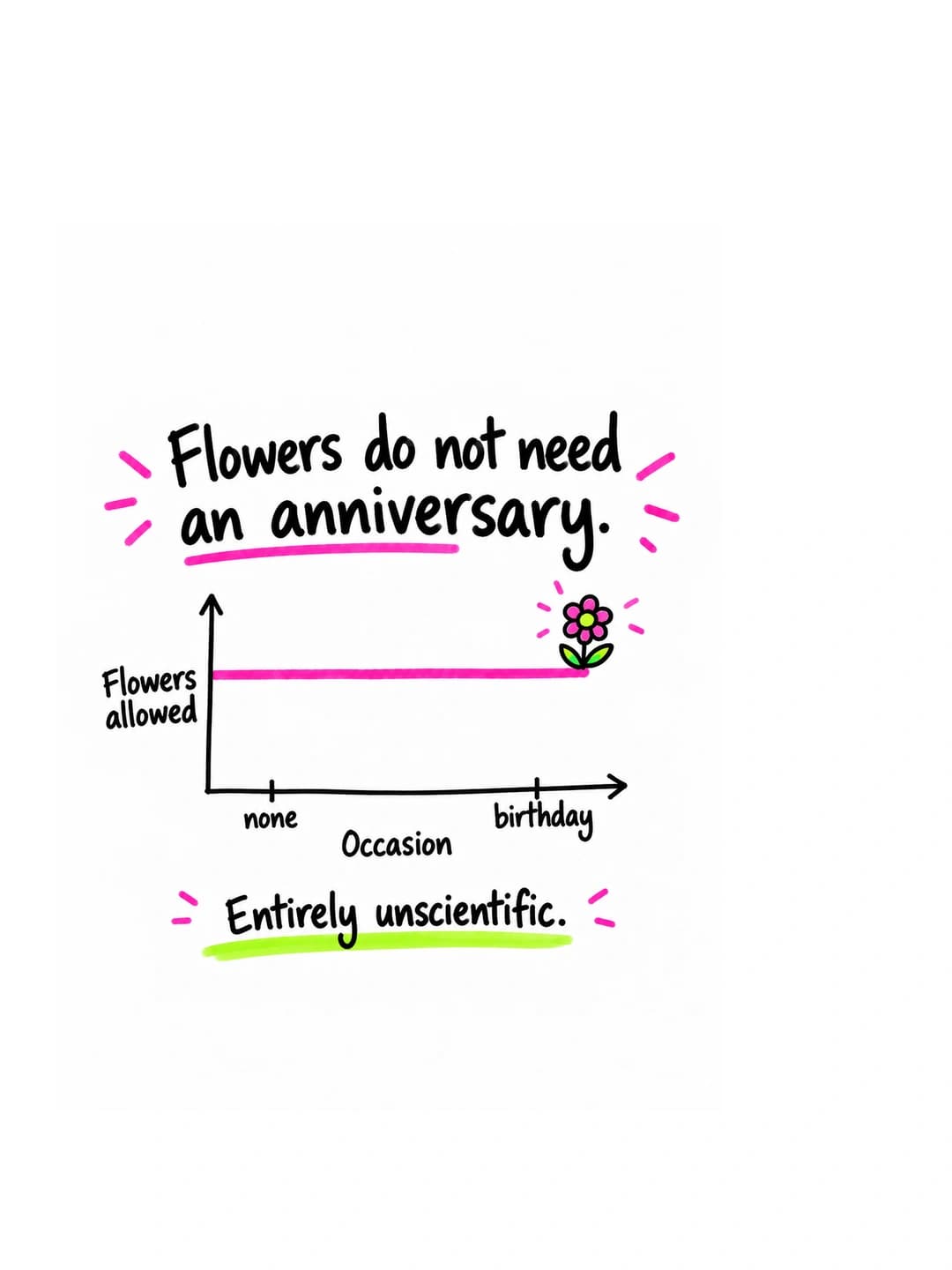 Flower shop: Flowers do not need an anniversary. · Slide 1/2
