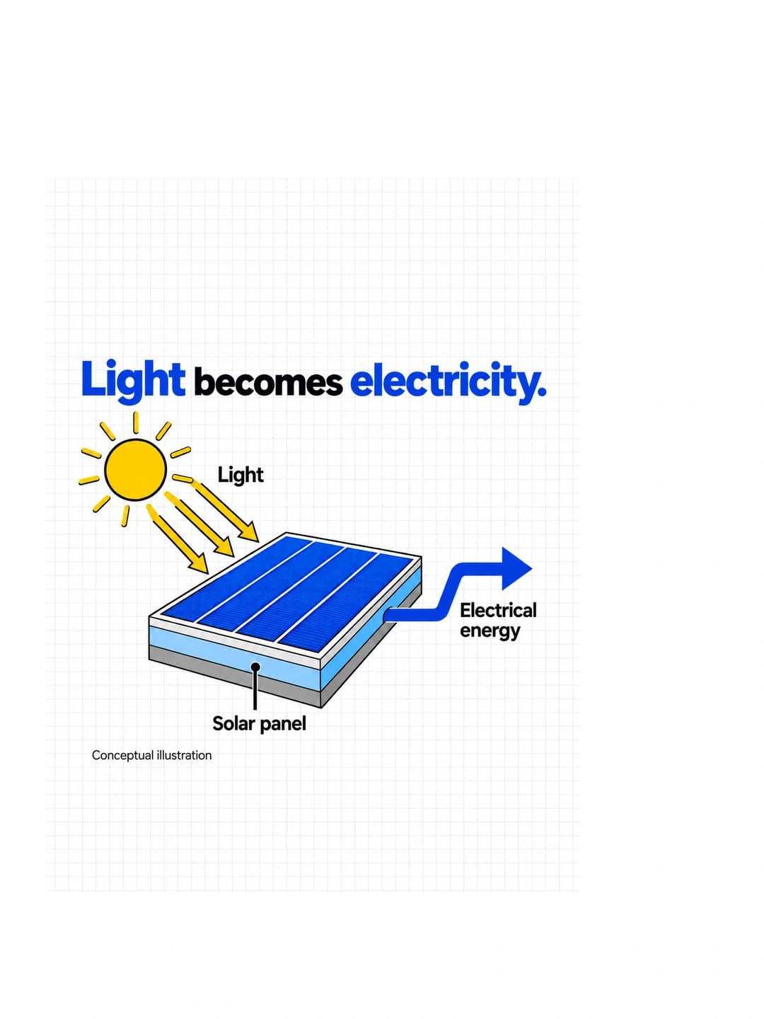Solar specialist: From rooftop to socket. · Slide 2/2